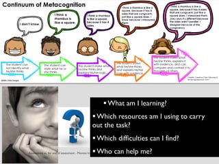 ▪ What am I learning?
▪ Which resources am I using to carry
out the task?
▪ Which difficulties can I find?
▪ Who can help me?
 
