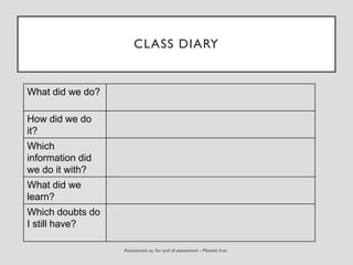 CLASS DIARY
What did we do?
How did we do
it?
Which
information did
we do it with?
What did we
learn?
Which doubts do
I still have?
 