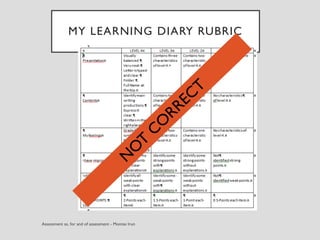 MY LEARNING DIARY RUBRIC
 