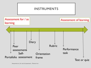 INSTRUMENTS
Assessment for / as
learning
Assessment of learning
Test or quiz
Rubric
Orientation
frame
Diary
Portafolio
Performance
taskSelf-
assessment
Peer
assessment
 