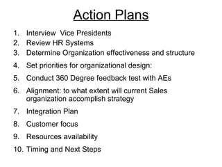 Action Plans
1. Interview Vice Presidents
2. Review HR Systems
3. Determine Organization effectiveness and structure
4. Set priorities for organizational design:
5. Conduct 360 Degree feedback test with AEs
6. Alignment: to what extent will current Sales
   organization accomplish strategy
7. Integration Plan
8. Customer focus
9. Resources availability
10. Timing and Next Steps
 