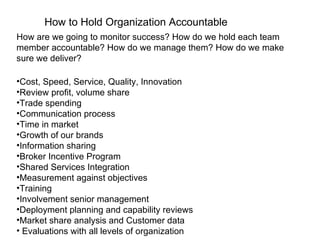 How to Hold Organization Accountable
How are we going to monitor success? How do we hold each team
member accountable? How do we manage them? How do we make
sure we deliver?

•Cost, Speed, Service, Quality, Innovation
•Review profit, volume share
•Trade spending
•Communication process
•Time in market
•Growth of our brands
•Information sharing
•Broker Incentive Program
•Shared Services Integration
•Measurement against objectives
•Training
•Involvement senior management
•Deployment planning and capability reviews
•Market share analysis and Customer data
• Evaluations with all levels of organization
 