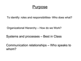 Purpose

To identify: roles and responsibilities- Who does what?


Organizational Hierarchy – How do we Work?


Systems and processes – Best in Class

Communication relationships – Who speaks to
whom?
 
