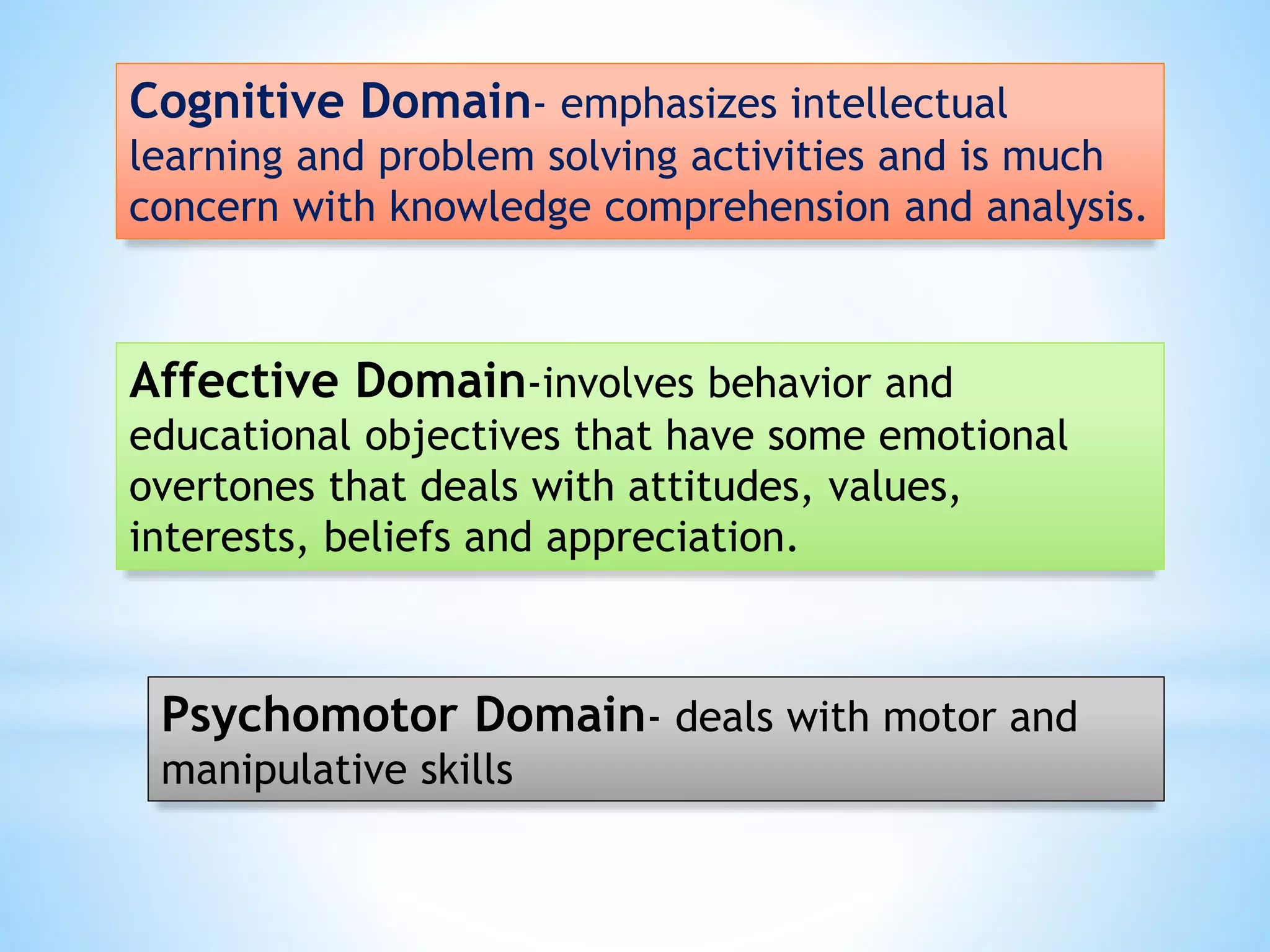 Cognitive Domain- emphasizes intellectual
learning and problem solving activities and is much
concern with knowledge comprehension and analysis.

Affective Domain-involves behavior and
educational objectives that have some emotional
overtones that deals with attitudes, values,
interests, beliefs and appreciation.

Psychomotor Domain- deals with motor and
manipulative skills

 