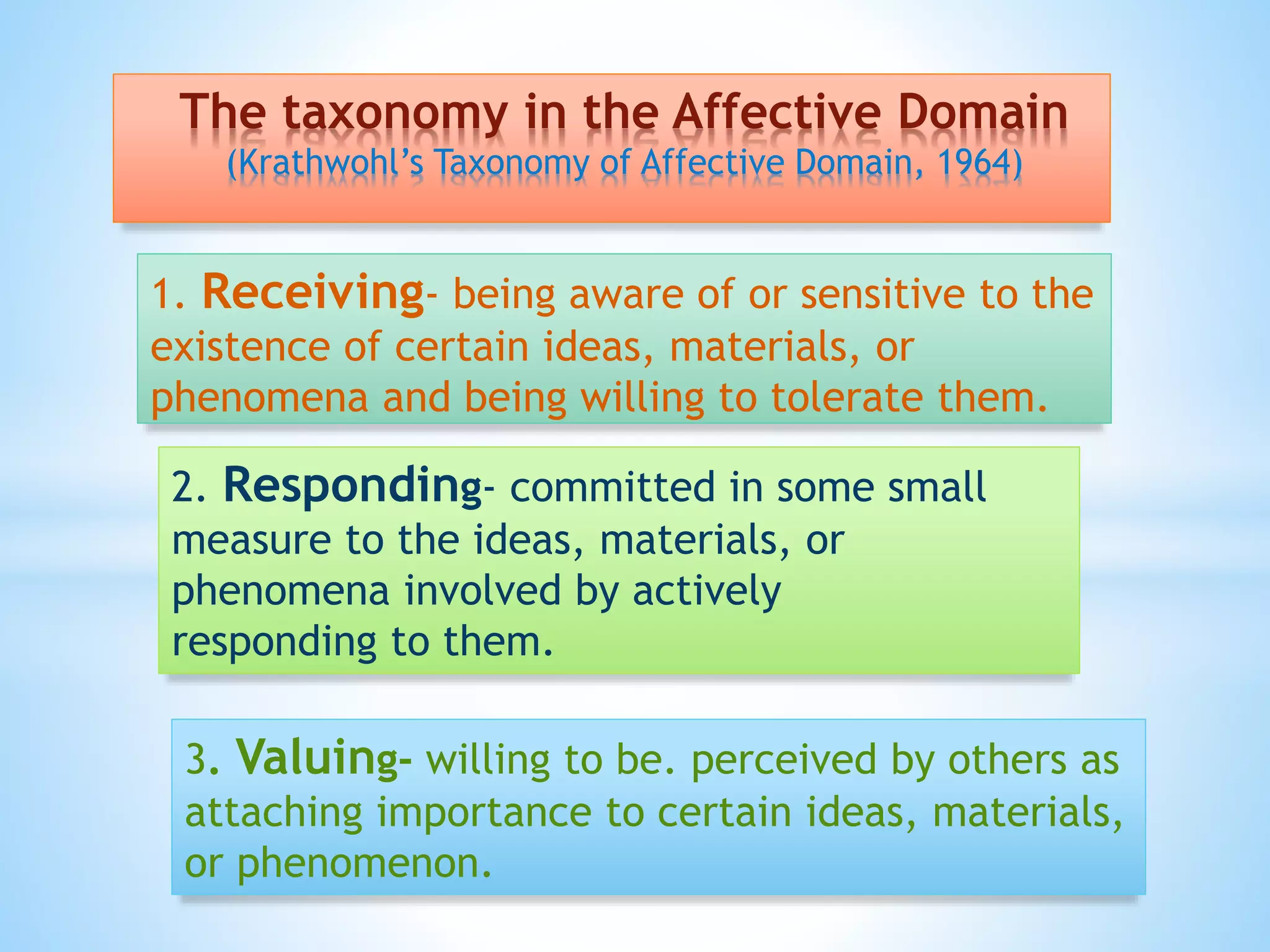 The taxonomy in the Affective Domain
(Krathwohl’s Taxonomy of Affective Domain, 1964)

1. Receiving- being aware of or sensitive to the
existence of certain ideas, materials, or
phenomena and being willing to tolerate them.
2. Responding- committed in some small
measure to the ideas, materials, or
phenomena involved by actively
responding to them.
3. Valuing- willing to be. perceived by others as
attaching importance to certain ideas, materials,
or phenomenon.

 