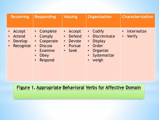 affective domain