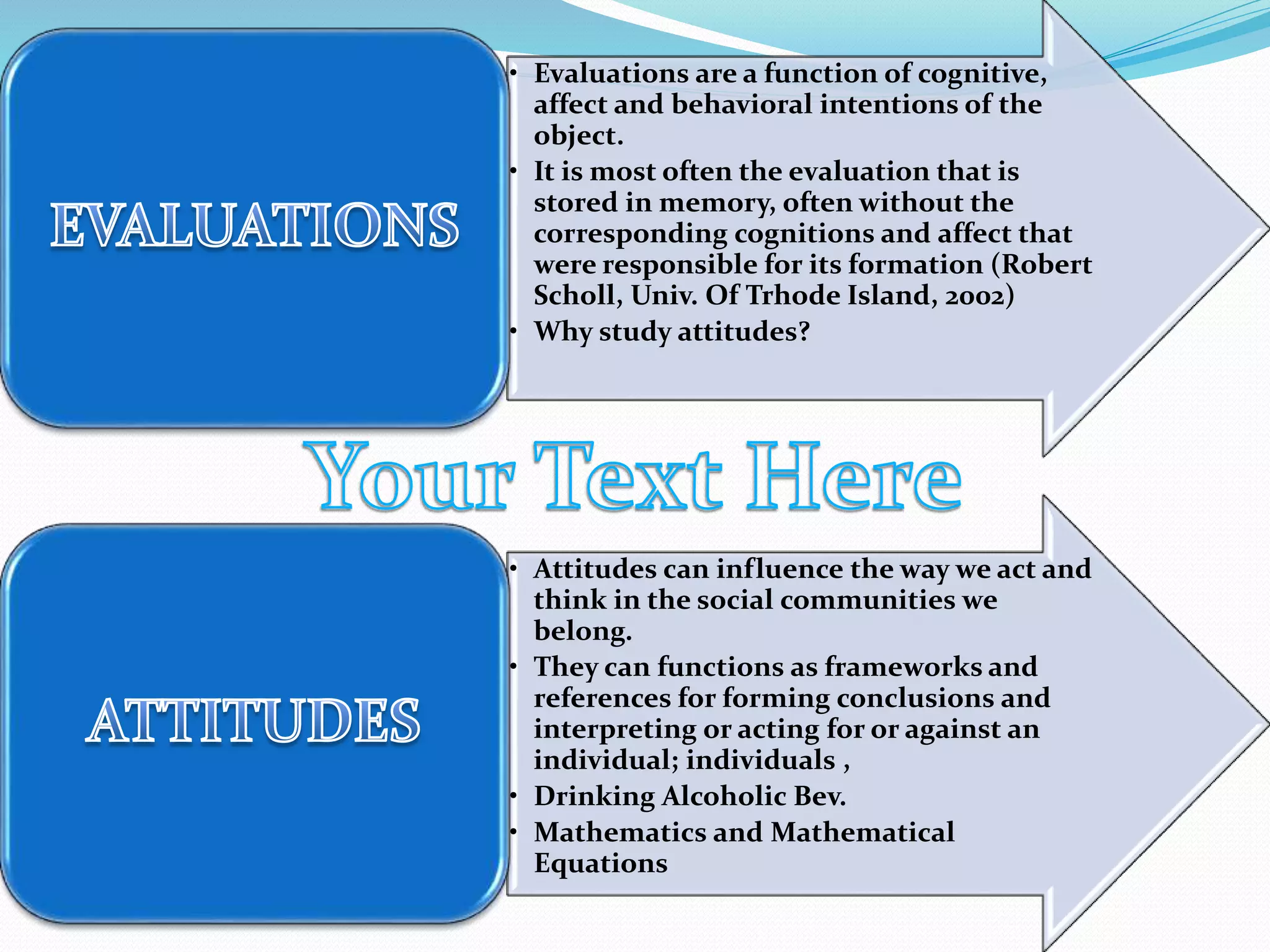 • Evaluations are a function of cognitive, 
affect and behavioral intentions of the 
object. 
• It is most often the evaluation that is 
stored in memory, often without the 
corresponding cognitions and affect that 
were responsible for its formation (Robert 
Scholl, Univ. Of Trhode Island, 2002) 
• Why study attitudes? 
• Attitudes can influence the way we act and 
think in the social communities we 
belong. 
• They can functions as frameworks and 
references for forming conclusions and 
interpreting or acting for or against an 
individual; individuals , 
• Drinking Alcoholic Bev. 
• Mathematics and Mathematical 
Equations 
 