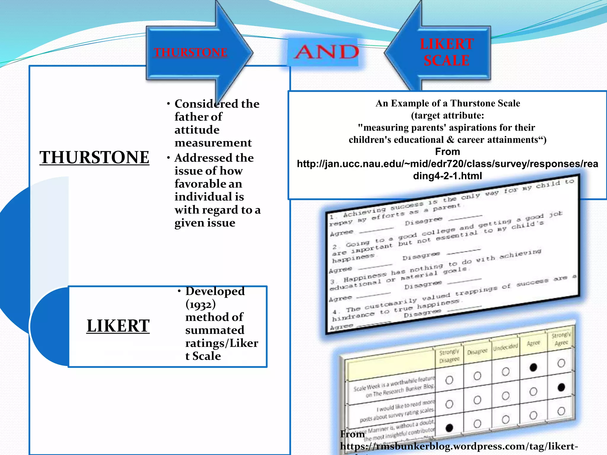 THURSTONE 
LIKERT 
THURSTONE 
• Considered the 
father of 
attitude 
measurement 
• Addressed the 
issue of how 
favorable an 
individual is 
with regard to a 
given issue 
• Developed 
(1932) 
method of 
summated 
ratings/Liker 
t Scale 
LIKERT 
SCALE 
An Example of a Thurstone Scale 
(target attribute: 
"measuring parents' aspirations for their 
children's educational & career attainments“) 
From 
http://jan.ucc.nau.edu/~mid/edr720/class/survey/responses/rea 
ding4-2-1.html 
From 
https://rmsbunkerblog.wordpress.com/tag/likert-scale/ 
 