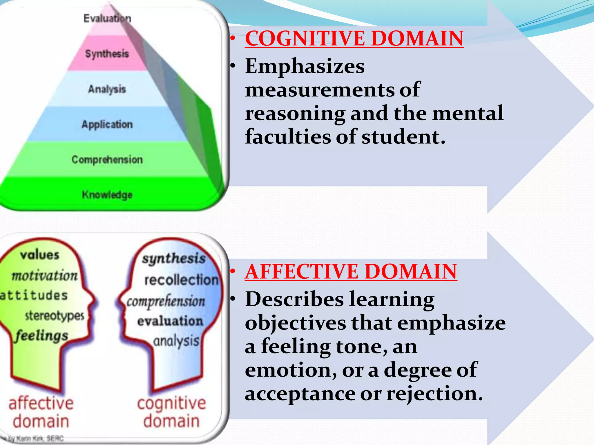• COGNITIVE DOMAIN 
• Emphasizes 
measurements of 
reasoning and the mental 
faculties of student. 
• AFFECTIVE DOMAIN 
• Describes learning 
objectives that emphasize 
a feeling tone, an 
emotion, or a degree of 
acceptance or rejection. 
 