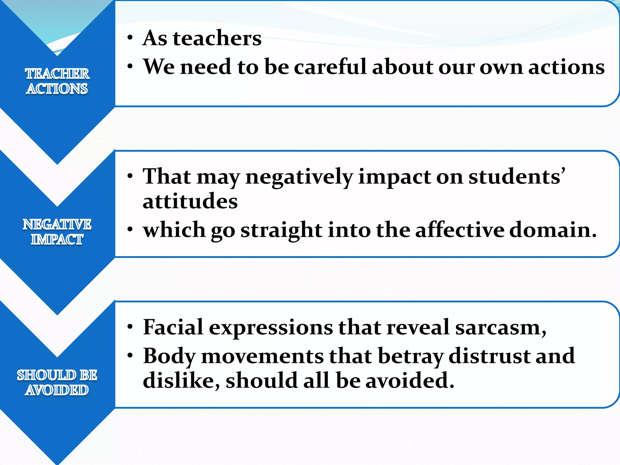 • As teachers 
• We need to be careful about our own actions 
• That may negatively impact on students’ 
attitudes 
• which go straight into the affective domain. 
• Facial expressions that reveal sarcasm, 
• Body movements that betray distrust and 
dislike, should all be avoided. 
 