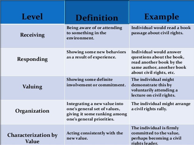 medical definition of affective learning