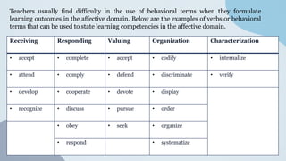 ASSESSMENT IN THE AFFECTIVE DOMAIN.pptx. | PPTX