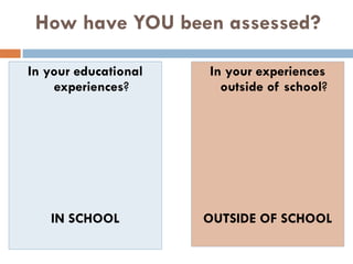 How have YOU been assessed? In your educational experiences ? IN SCHOOL In your experiences outside of school ? OUTSIDE OF SCHOOL 