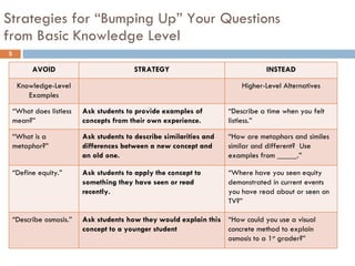 Strategies for “Bumping Up” Your Questions from Basic Knowledge Level AVOID STRATEGY INSTEAD Knowledge-Level Examples Higher-Level Alternatives “ What does listless mean?” Ask students to provide examples of concepts from their own experience. “ Describe a time when you felt listless.” “ What is a metaphor?” Ask students to describe similarities and differences between a new concept and an old one. “ How are metaphors and similes similar and different?  Use examples from _____.” “ Define equity.” Ask students to apply the concept to something they have seen or read recently. “ Where have you seen equity demonstrated in current events you have read about or seen on TV?” “ Describe osmosis.” Ask students how they would explain this concept to a younger student “ How could you use a visual concrete method to explain osmosis to a 1 st  grader?” 