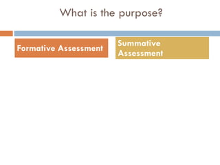 What is the purpose? Formative Assessment Summative Assessment 