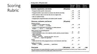 Scoring
Rubric
 