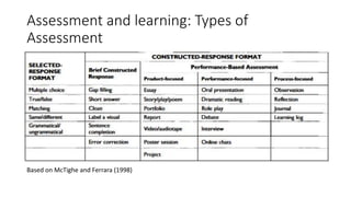 Assessment and learning: Types of
Assessment
Based on McTighe and Ferrara (1998)
 