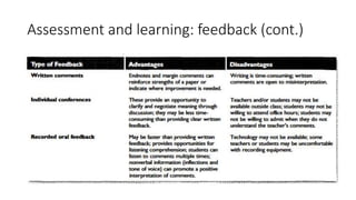 Assessment and learning: feedback (cont.)
 