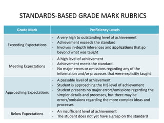 Assessment & Learning Presentation | PPTX