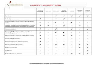 COMPETENCY ASSESSMENT MATRIX


                                                                                                                                                 CASE STUDIES /     APPLICATION
                                                                    PERSONALITY                                         ROLE PLAY
                                                                                     ABILITY TESTS    PRESENTATION                   INTERVIEW     WRITTEN              FORM
                                                                   QUESTIONNAIRE                                       OBSERVATION
                                                                                                                                                   EXERCISE       (IF REQUESTED)




Operational                                                              -                -

Leadership                                                                                -                                                            -                -
Achievement Drive - drive to deliver, resilience& achieving
results                                                                                   -

Analytical Thinking - problem solving, judgement & decision
making including deduction, interpretation and evaluation

Commitment to work                                                                        -                                 -
Dynamism, & influencing - negotiating, persuading, co-
operation & support                                                                       -

Interpersonal skills - relationship building & team working                               -

Learning ability & orientation                                                            -                -                -                          -

Management of pressure (tolerance to stress)                                              -                -                -           -              -                -

Planning, prioritising & organising                                                       -

Written communication                                                                     -                                 -           -

Qualifications                                                           -                -                -                -           -              -

Business Acumen and Awareness                                                             -




                                                  www.assessment4potential.com | 07801 689801 | lynn@assessment4potential.com
 