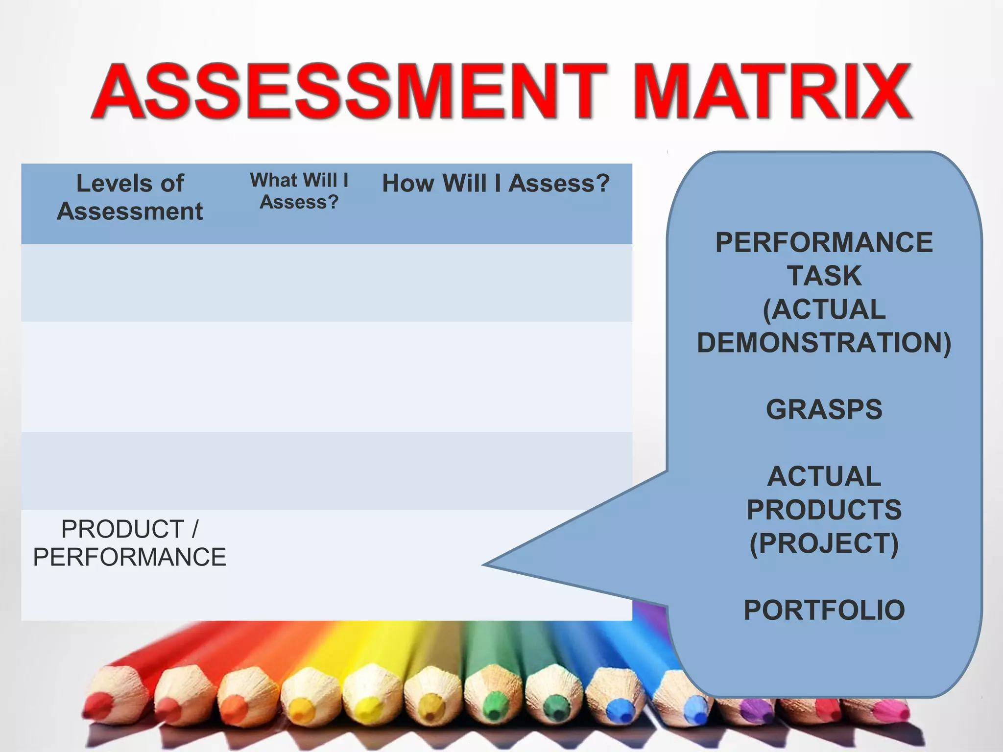 Levels of
Assessment
What Will I
Assess?
How Will I Assess?
PRODUCT /
PERFORMANCE
PERFORMANCE
TASK
(ACTUAL
DEMONSTRATION)
GRASPS
ACTUAL
PRODUCTS
(PROJECT)
PORTFOLIO
 