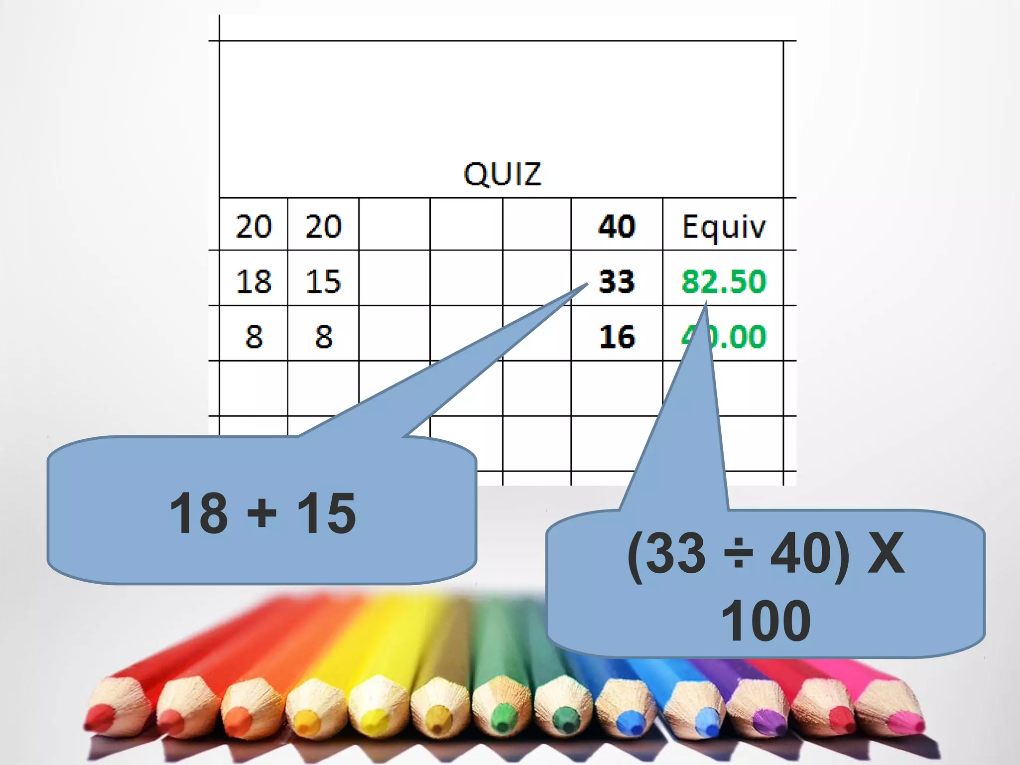 18 + 15
(33 ÷ 40) X
100
 