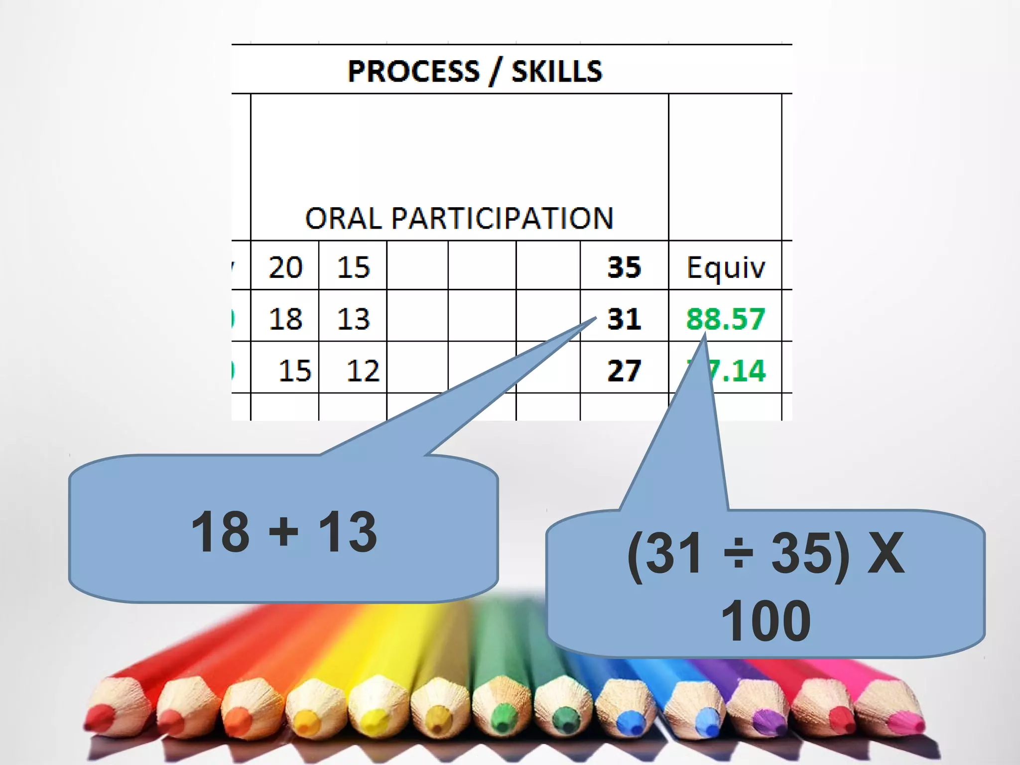 18 + 13 (31 ÷ 35) X
100
 