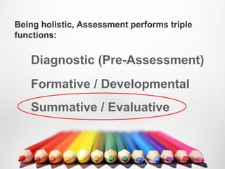 Being holistic, Assessment performs triple
functions:
Diagnostic (Pre-Assessment)
Formative / Developmental
Summative / Evaluative
 