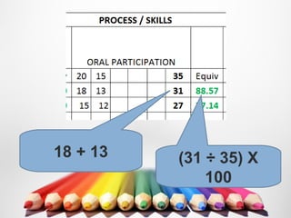 18 + 13 (31 ÷ 35) X
100
 