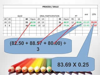 (82.50 + 88.57 + 80.00) ÷
3
83.69 X 0.25
 