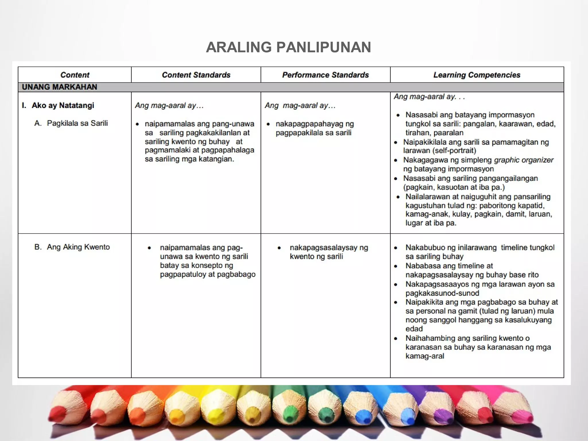ARALING PANLIPUNAN
 