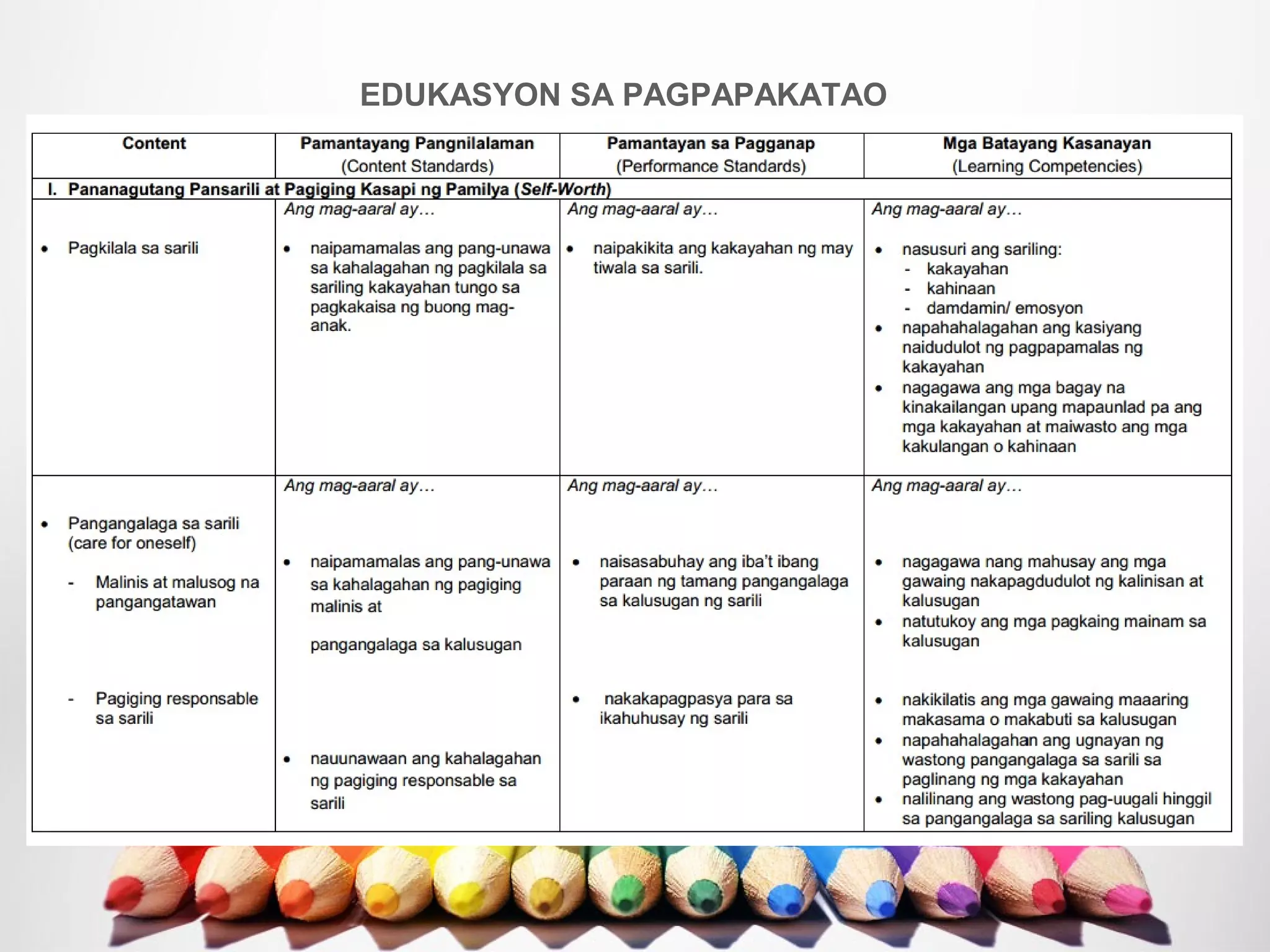EDUKASYON SA PAGPAPAKATAO
 