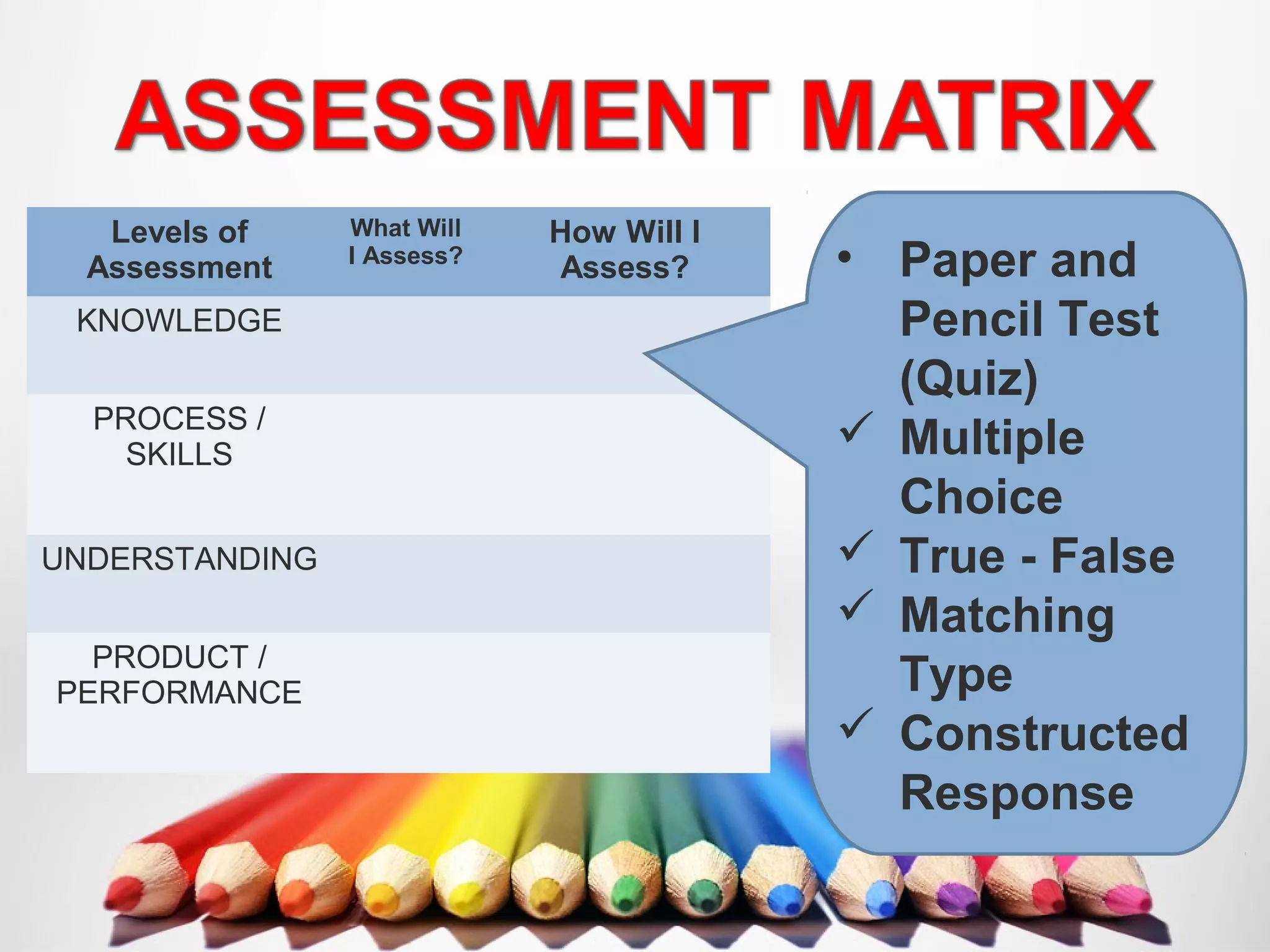 Levels of
Assessment
What Will
I Assess?
How Will I
Assess?
KNOWLEDGE
PROCESS /
SKILLS
UNDERSTANDING
PRODUCT /
PERFORMANCE
• Paper and
Pencil Test
(Quiz)
 Multiple
Choice
 True - False
 Matching
Type
 Constructed
Response
 