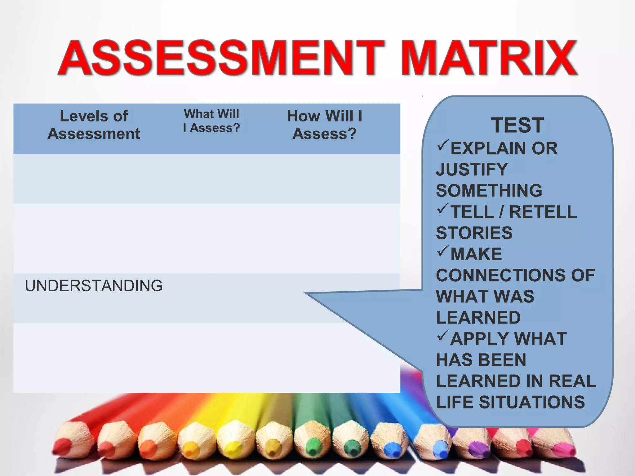 Levels of
Assessment
What Will
I Assess?
How Will I
Assess?
UNDERSTANDING
TEST
EXPLAIN OR
JUSTIFY
SOMETHING
TELL / RETELL
STORIES
MAKE
CONNECTIONS OF
WHAT WAS
LEARNED
APPLY WHAT
HAS BEEN
LEARNED IN REAL
LIFE SITUATIONS
 