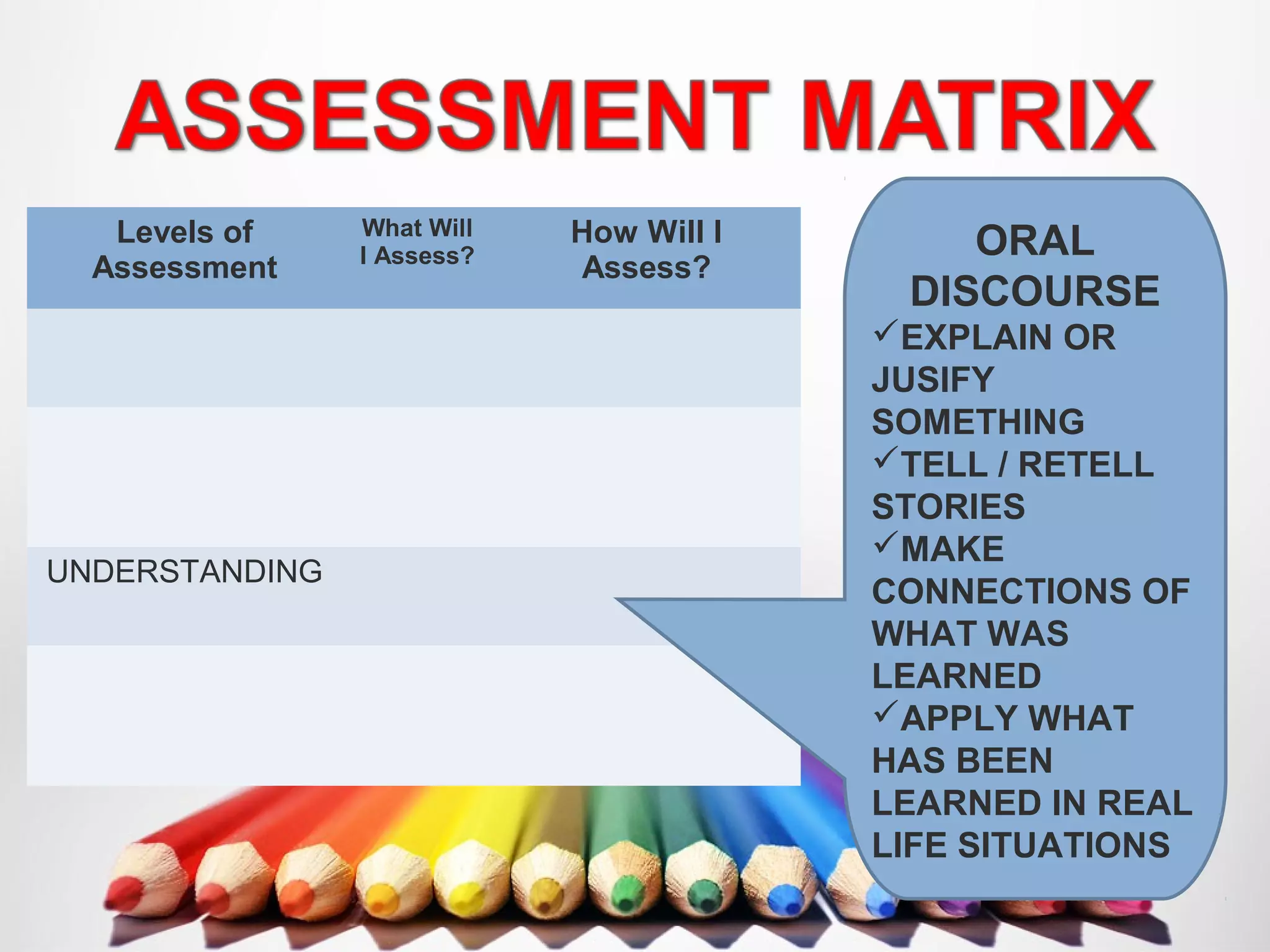 Levels of
Assessment
What Will
I Assess?
How Will I
Assess?
UNDERSTANDING
ORAL
DISCOURSE
EXPLAIN OR
JUSIFY
SOMETHING
TELL / RETELL
STORIES
MAKE
CONNECTIONS OF
WHAT WAS
LEARNED
APPLY WHAT
HAS BEEN
LEARNED IN REAL
LIFE SITUATIONS
 
