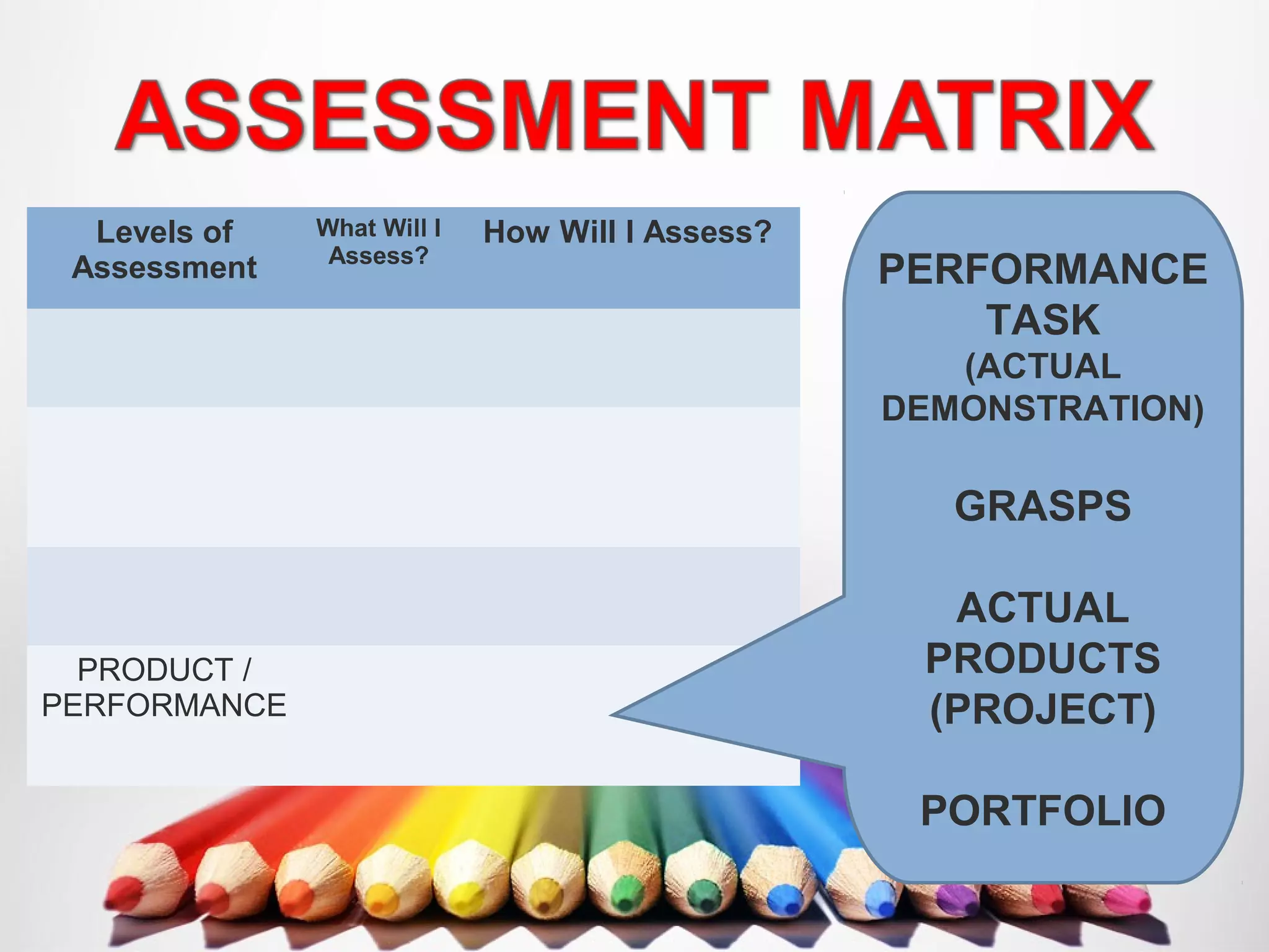 Levels of
Assessment
What Will I
Assess?
How Will I Assess?
PRODUCT /
PERFORMANCE
PERFORMANCE
TASK
(ACTUAL
DEMONSTRATION)
GRASPS
ACTUAL
PRODUCTS
(PROJECT)
PORTFOLIO
 