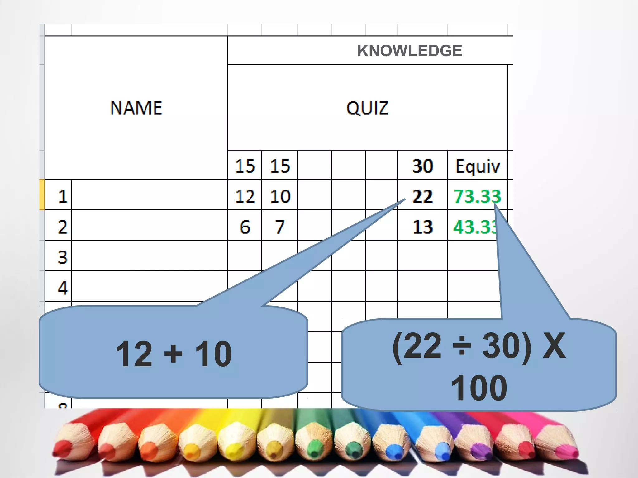 12 + 10 (22 ÷ 30) X
100
KNOWLEDGE
 