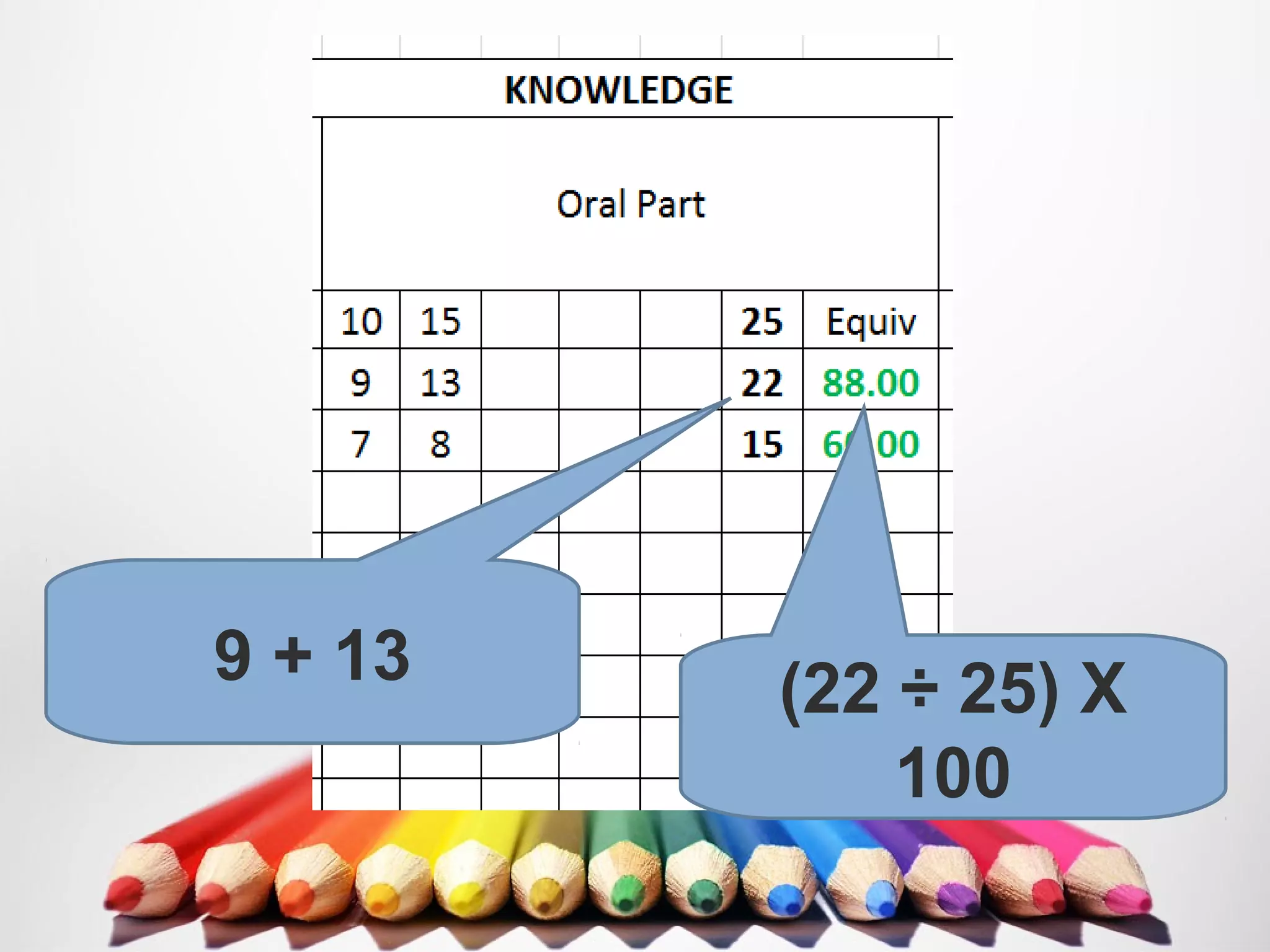 (22 ÷ 25) X
100
9 + 13
 