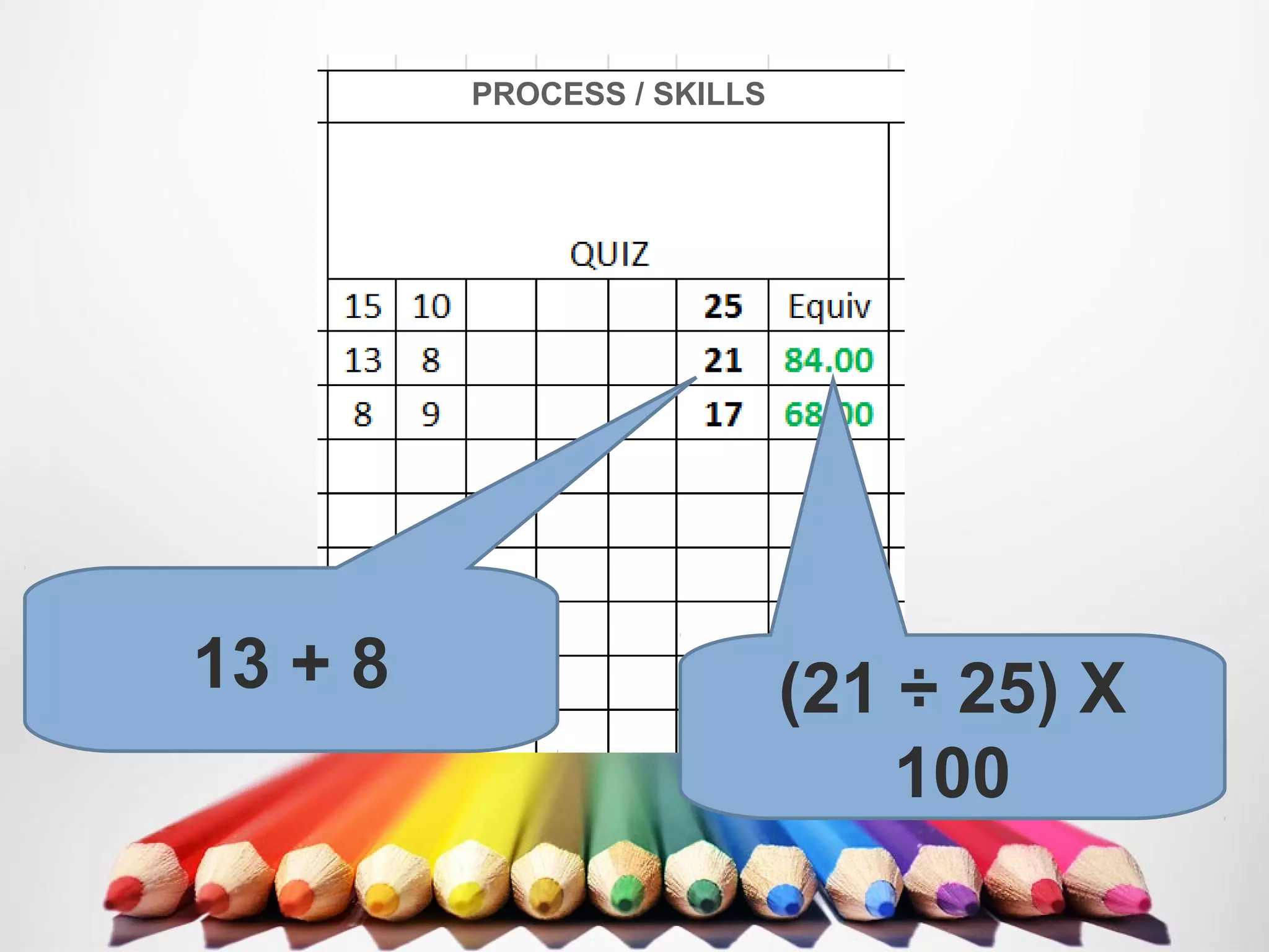 13 + 8 (21 ÷ 25) X
100
PROCESS / SKILLS
 