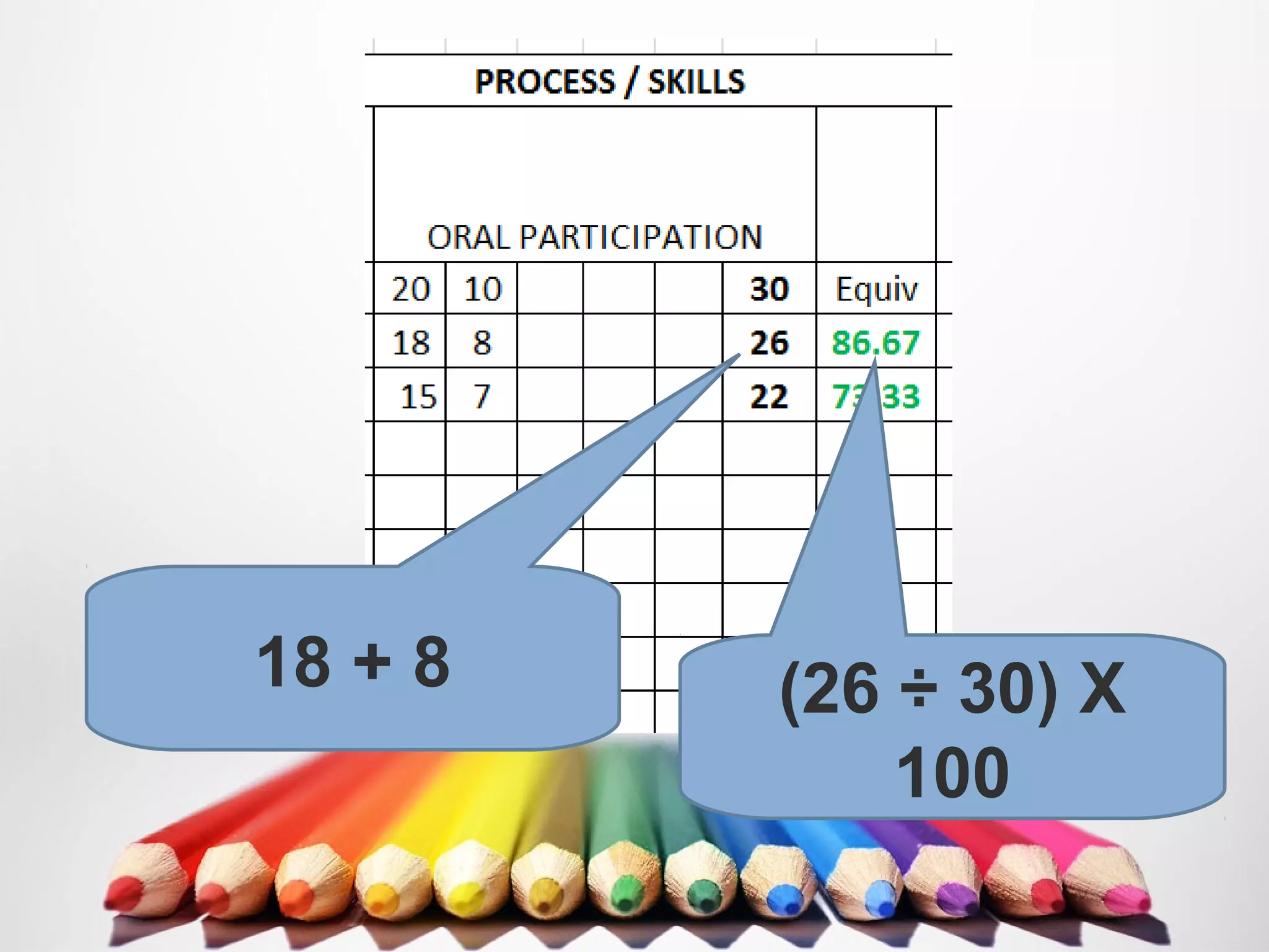 18 + 8 (26 ÷ 30) X
100
 