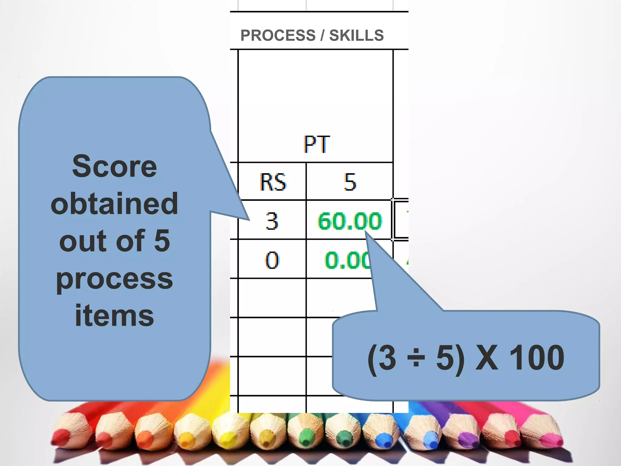 Score
obtained
out of 5
process
items
(3 ÷ 5) X 100
PROCESS / SKILLS
 