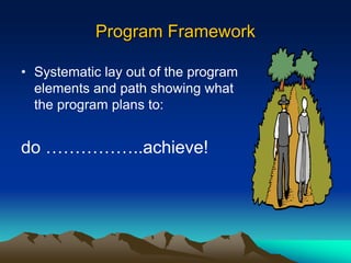 Program Framework
• Systematic lay out of the program
elements and path showing what
the program plans to:
do ……………..achieve!
 