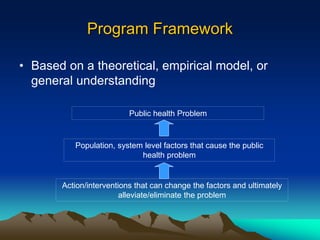 Program Framework
• Based on a theoretical, empirical model, or
general understanding
Public health Problem
Population, system level factors that cause the public
health problem
Action/interventions that can change the factors and ultimately
alleviate/eliminate the problem
 