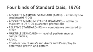 Four kinds of Standard (zais, 1976)
• ABSOLUTE MAXIMUM STANDARD (AMXS)-- attain by few
students(95/100)
• ABSOLUTE MINIMUM STANDARD(ABMNS)-- attain by
majority to 75/100 guarantee promotion)
• RELATIVE STANDARD (RS)--- competence compared to
other
• MULTIPLE STANDARD--- level of performance or
competencies,
• RANK.
• Combination of AmxS and AmnS and RS employ to
determine growth and pattern
 