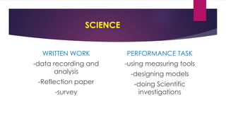 ASSESSMENT METHOD/TOOLS FOR DISTANCE LEARNING.pptx