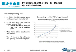 Involvement of the TTO (2) – Market Quantitative look Demand growing fast: In 2006, 100,000 people were certified annually internationally In the year 2008, over 350,000 people were certified   growth rate of over 150% per year over the 2 previous years More than a million people were ITIL certified The HR needs in the field were also growing very fast, see graph 