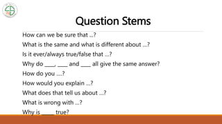 Question Stems
How can we be sure that ...?
What is the same and what is different about …?
Is it ever/always true/false that …?
Why do ____, ____ and ____ all give the same answer?
How do you ….?
How would you explain …?
What does that tell us about …?
What is wrong with …?
Why is _____ true?
 