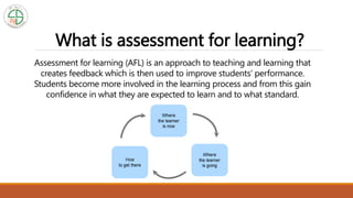 What is assessment for learning?
Assessment for learning (AFL) is an approach to teaching and learning that
creates feedback which is then used to improve students’ performance.
Students become more involved in the learning process and from this gain
confidence in what they are expected to learn and to what standard.
 