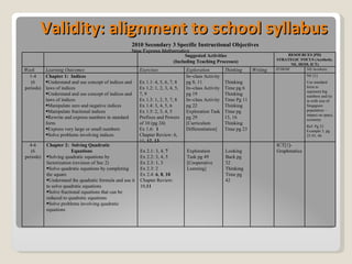 Validity: alignment to school syllabus 2010 Secondary 3 Specific Instructional Objectives New Express Mathematics Suggested Activities (Including Teaching Processes) RESOURCES [PD] STRATEGIC FOCUS (Aesthetic, NE, HOM, ICT) Week Learning Outcomes Exercises Exploration Thinking Writing IT/HOM NE/Aesthetic 1-4 (6 periods) Chapter 1:  Indices Understand and use concept of indices and laws of indices Understand and use concept of indices and laws of indices Manipulate zero and negative indices Manipulate fractional indices Rewrite and express numbers in standard form Express very large or small numbers Solve problems involving indices Ex 1.1: 4, 5, 6, 7, 8 Ex 1.2: 1, 2, 3, 4, 5, 7, 9 Ex 1.3: 1, 2, 5, 7, 8 Ex 1.4: 3, 4, 5, 6 Ex 1.5: 2, 3, 4, 5 Prefixes and Powers of 10 (pg 24) Ex 1.6:  1 Chapter Review: 6, 11,  12 ,  13 In  class Activity pg 8, 11 In  class Activity pg 19 In  class Activity pg 22 Exploration Task pg 29 [Curriculum Differentiation] Thinking Time pg 6 Thinking Time Pg 11 Thinking Time pg 15, 16 Thinking Time pg 23 NE [1] Use standard form to represent big numbers and tie in with size of Singapore population – impact on space, economy Ref: Pg 23 Example 3, pg 25 #5, #6 4-6 (6 periods) Chapter 2:  Solving Quadratic  Equations Solving quadratic equations by factorization (revision of Sec 2)  Solve quadratic equations by completing the square Understand the quadratic formula and use it to solve quadratic equations  Solve fractional equations that can be reduced to quadratic equations Solve problems involving quadratic equations Ex 2.1: 3, 4,  7 Ex 2.2: 3, 4, 5 Ex 2.3: 1, 3 Ex 2.3: 2 Ex 2.4:  6 ,  8 ,  10 Chapter Review: 10, 11 Exploration Task pg 49 [Cooperative Learning] Looking Back pg 32 Thinking Time pg 42 ICT[1]- Graphmatica 