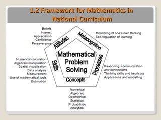1.2 Framework for Mathematics in  National Curriculum 